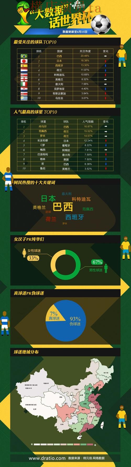 世界杯数据来临,世界杯投注入口稳定性评测与平台选择精选 世界杯数据来临,世界杯投注入口稳定性评测与平台选择精选